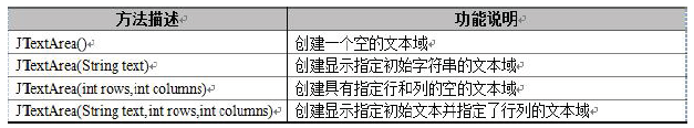 java Swing组件总结_复选框_10