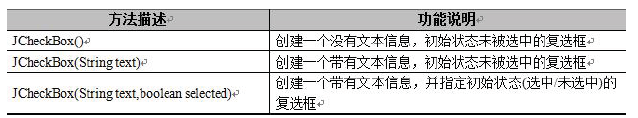 java Swing组件总结_构造方法_13