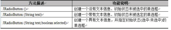 java Swing组件总结_java_15