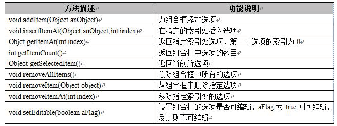 java Swing组件总结_构造方法_18