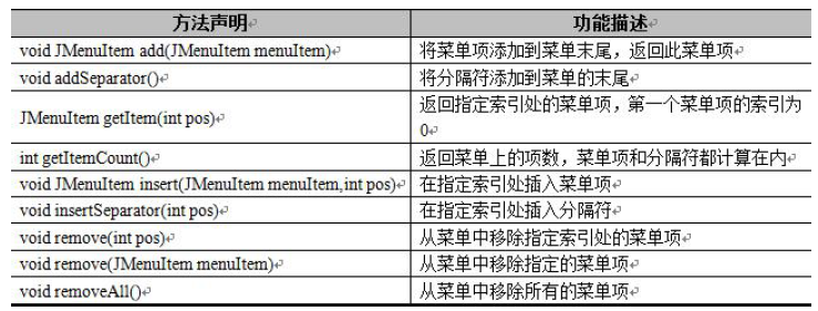 java Swing组件总结_java_21