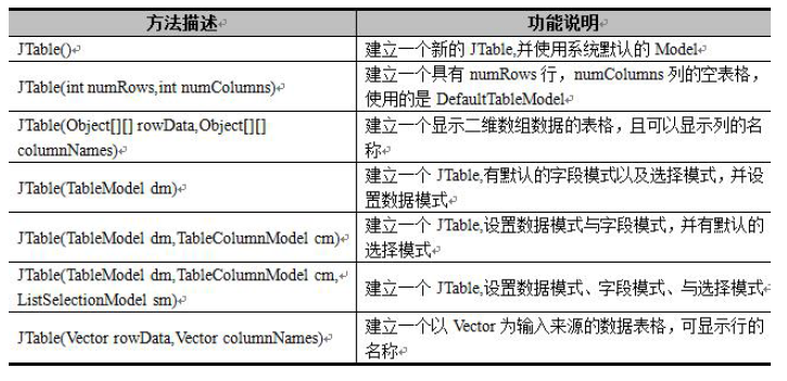 java Swing组件总结_servlet_22