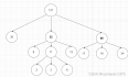 dataStructure_外部排序/多路归并/败者树/最佳归并树