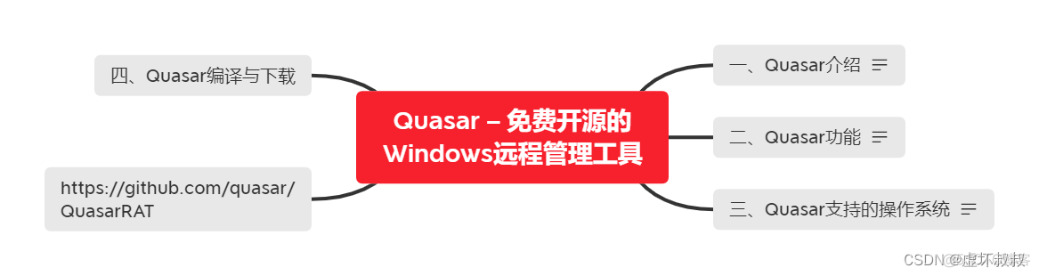 Quasar – 免费开源的Windows远程管理工具_qt