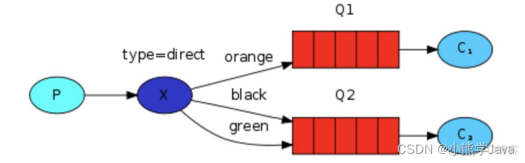 RabbitMQ 万字详解交换机_java-rabbitmq_06