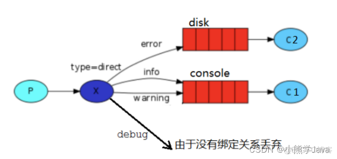 RabbitMQ 万字详解交换机_工作队列_08