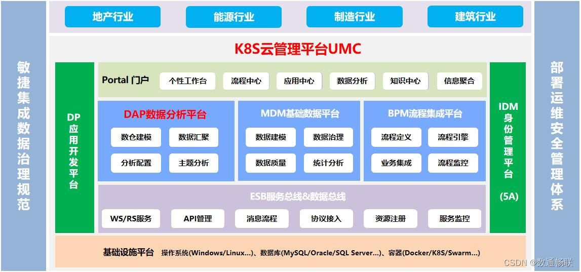 DAP数据分析平台权限体系说明_数据