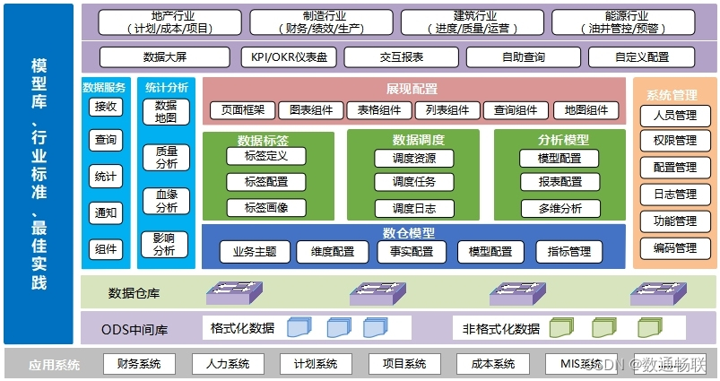 DAP数据分析平台权限体系说明_数据治理分析_02