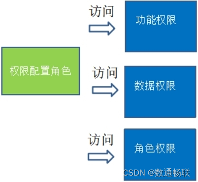 DAP数据分析平台权限体系说明_分析模型_04