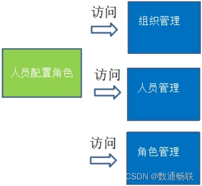 DAP数据分析平台权限体系说明_数据治理分析_05