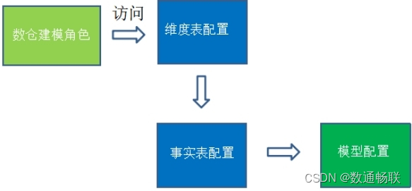 DAP数据分析平台权限体系说明_数据_07