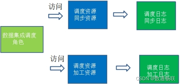 DAP数据分析平台权限体系说明_数据分析_08