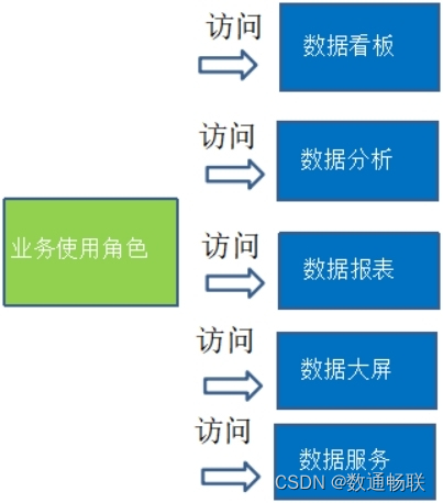 DAP数据分析平台权限体系说明_分析模型_10