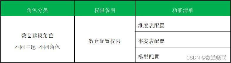 DAP数据分析平台权限体系说明_分析模型_18