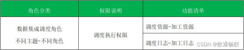 DAP数据分析平台权限体系说明_数据分析_19