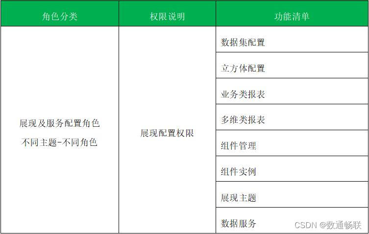 DAP数据分析平台权限体系说明_数据管理_20