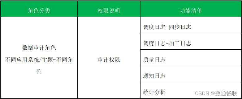 DAP数据分析平台权限体系说明_数据治理分析_21