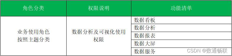 DAP数据分析平台权限体系说明_数据管理_31