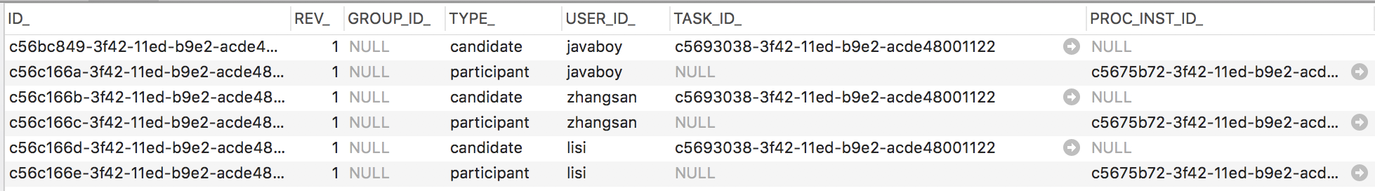 Flowable 任务如何认领，回退？_java_04