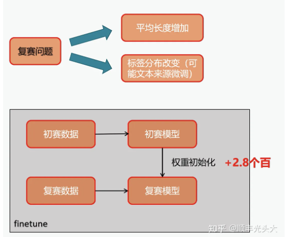 2022搜狐算法大赛 文本情感分析第一名方案分享_python_05