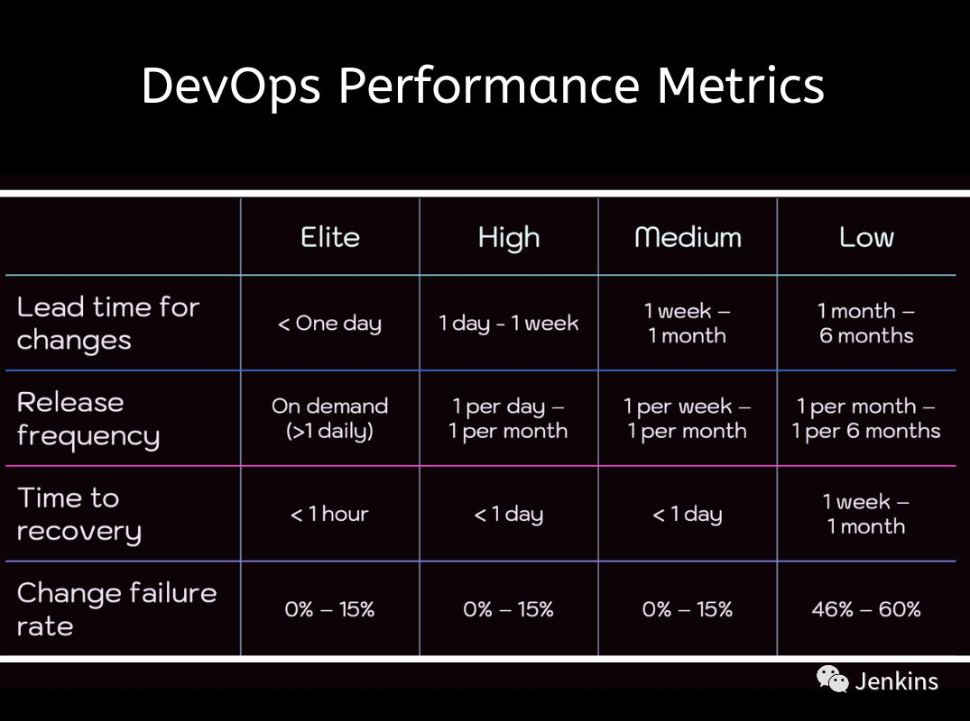 展望 2020 年 DevOps 的发展趋势_docker_02