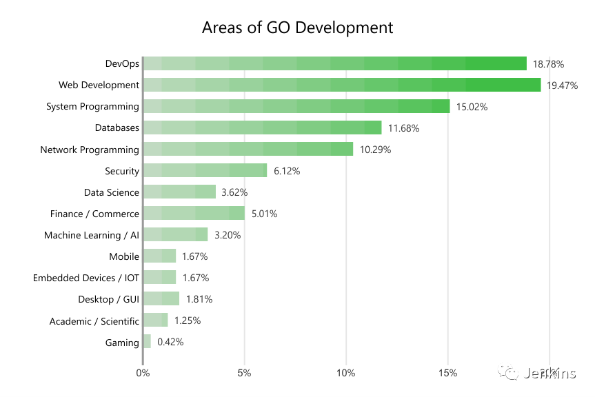 展望 2020 年 DevOps 的发展趋势_docker_04