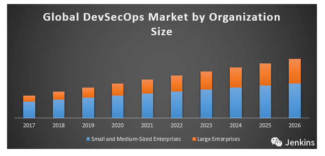 展望 2020 年 DevOps 的发展趋势_开发人员_05