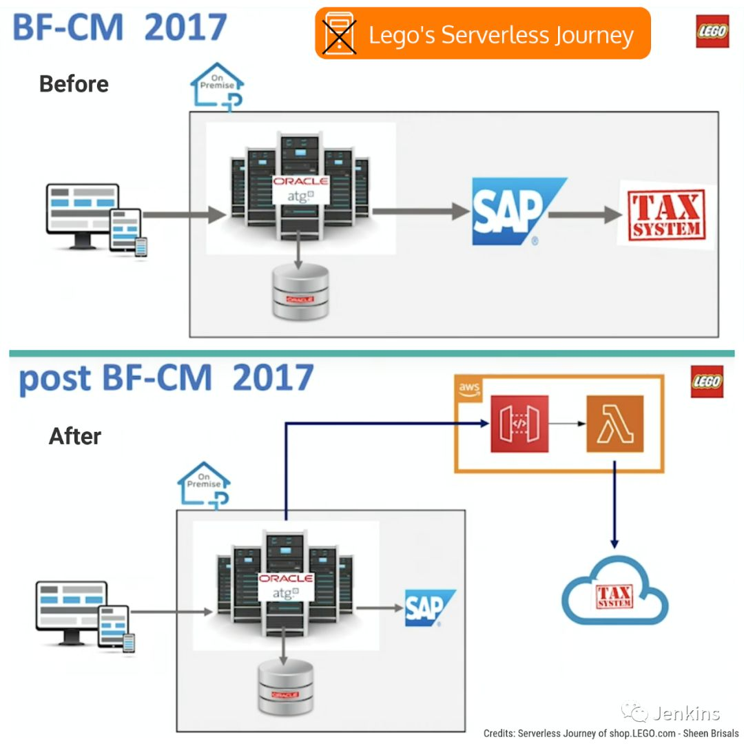 展望 2020 年 DevOps 的发展趋势_docker_09