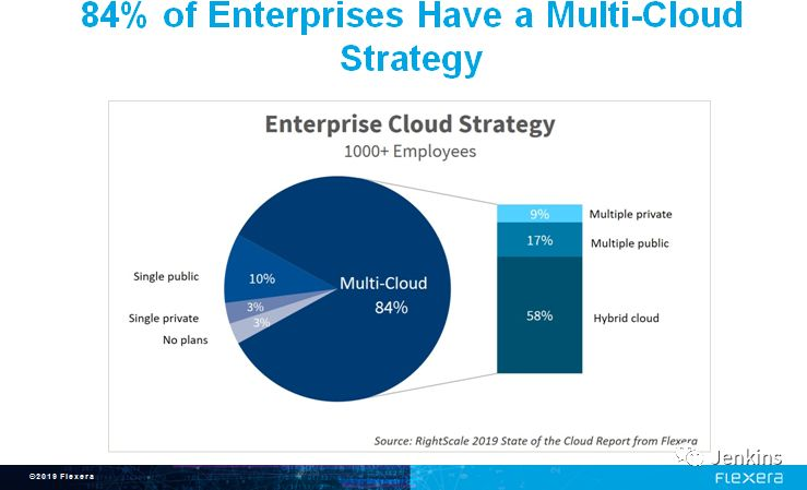 展望 2020 年 DevOps 的发展趋势_开发人员_10