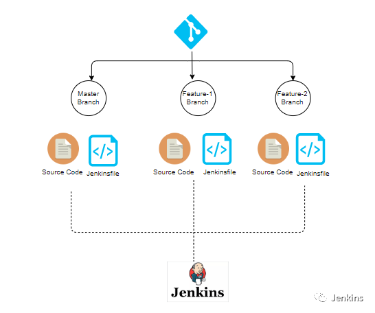 使用 Jenkins 实现 CI/CD 多分支流水线_github_02