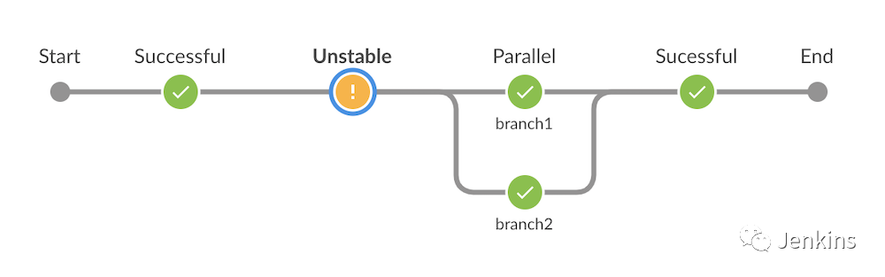 Jenkins 可视化阶段视图的改进_开发者_02