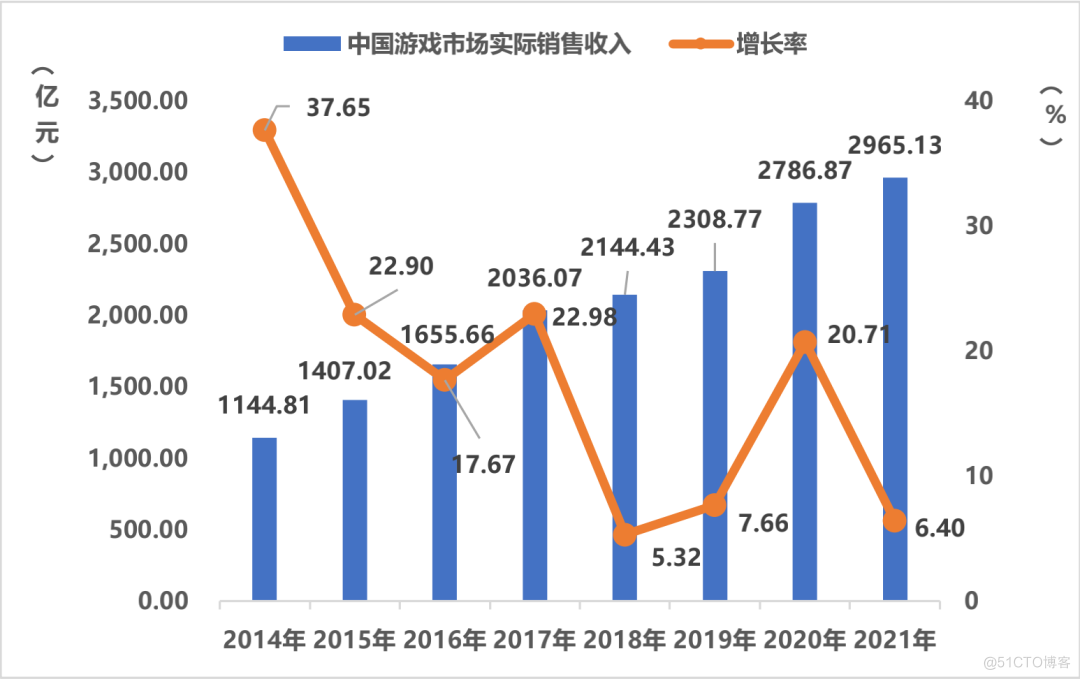 新书上市｜豆瓣8.6，首部全面披露中国游戏发展史的奇书！_游戏产业_04