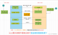 利用websocket实现web端客服实时聊天系统