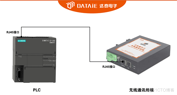 如何利用RJ45无线通讯网关实现触摸屏与PLC间通信？_RJ45无线通讯网关_04