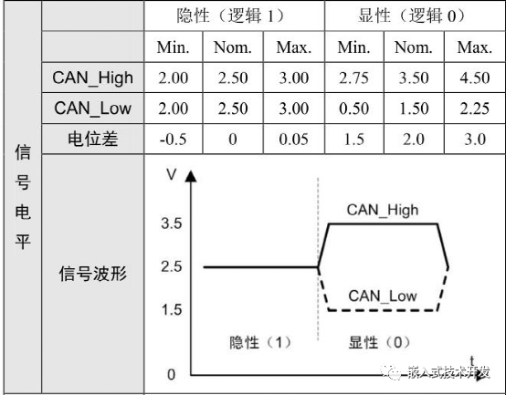 STM32CubeMX之CAN通讯_数据帧