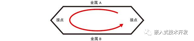 热电偶测温设计_解决方案_02