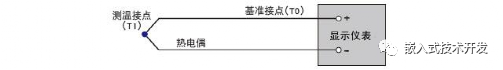 热电偶测温设计_温度传感器_03