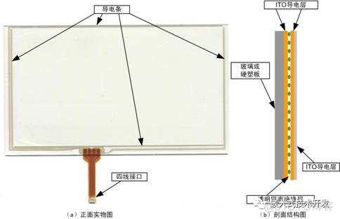 电容屏好还是电阻屏好？_触摸屏_03