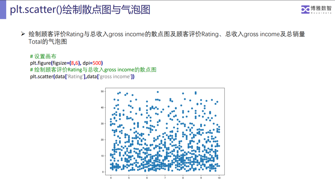 爱数课 | Python数据分析课程重磅上线！_数据_05