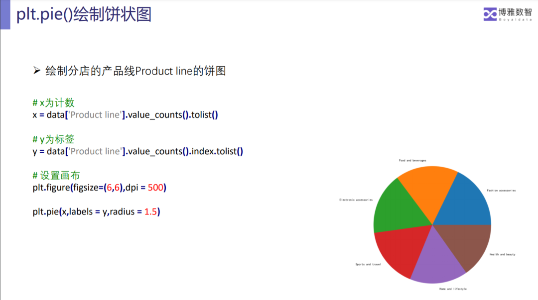 爱数课 | Python数据分析课程重磅上线！_数据_06