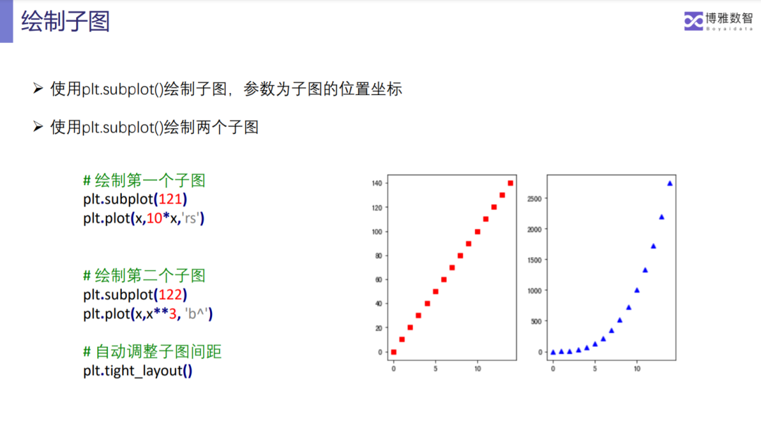 爱数课 | Python数据分析课程重磅上线！_数据_07