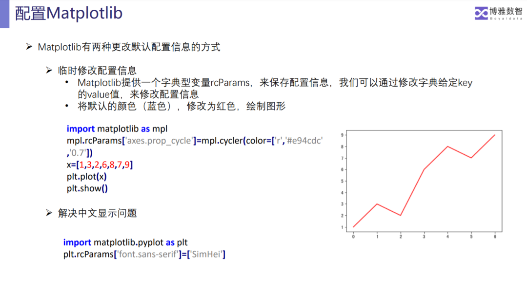 爱数课 | Python数据分析课程重磅上线！_人工智能_08