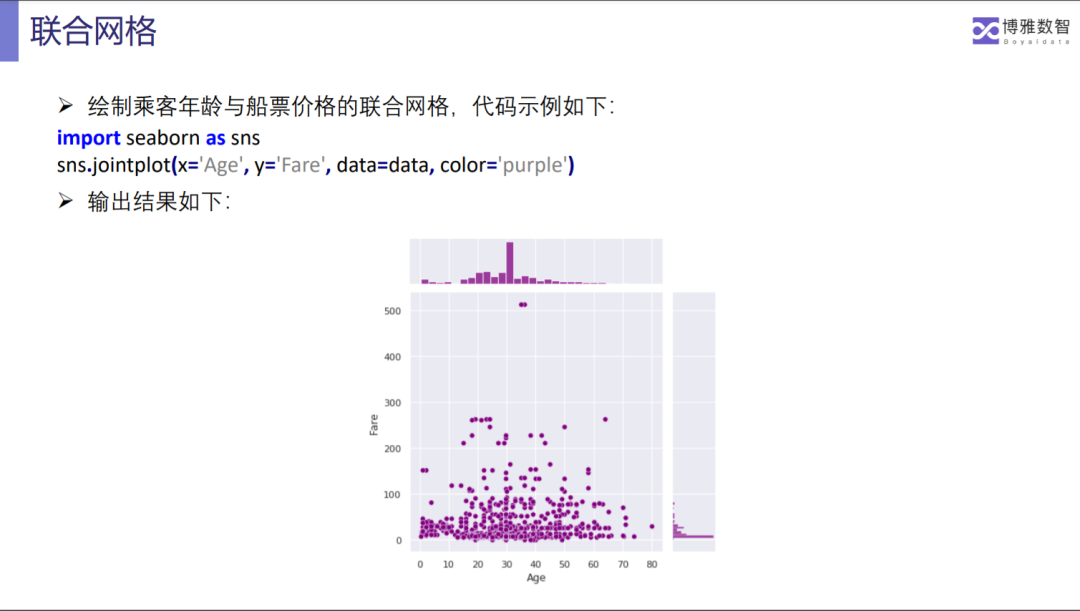 爱数课 | Python数据分析课程重磅上线！_人工智能_09