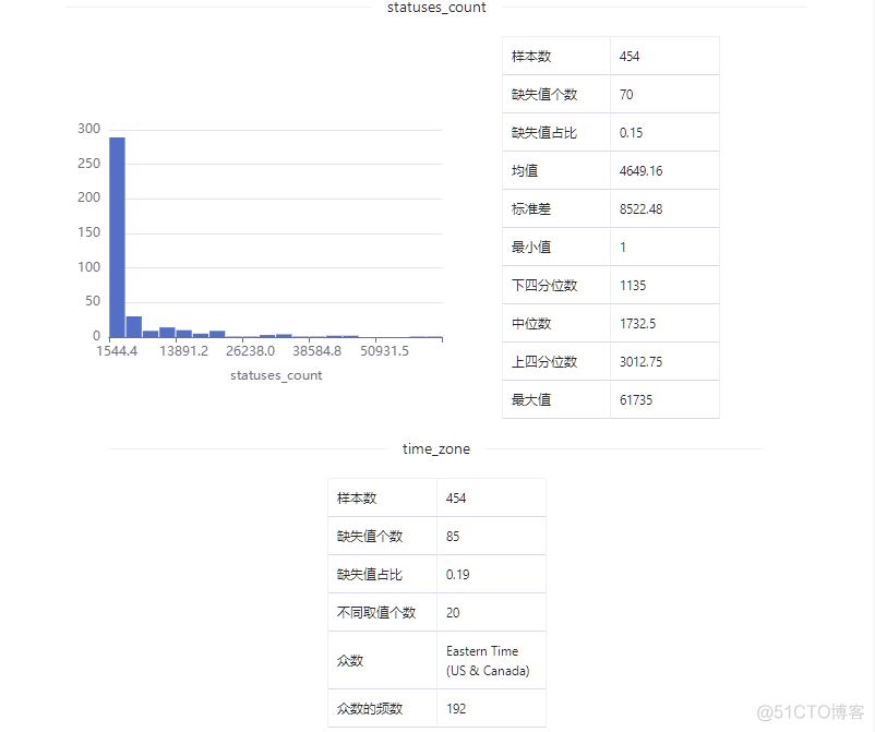 数据集 | 推特删除的俄罗斯攻击性账户数据集_大数据_06