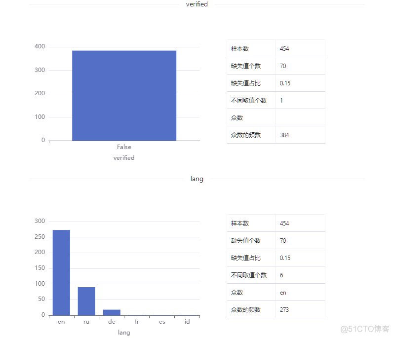 数据集 | 推特删除的俄罗斯攻击性账户数据集_大数据_07