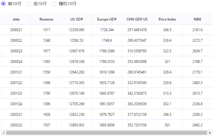 数据集 | 阿迪达斯季度销量数据集_数据集_03