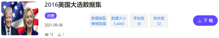 数据集 | 2016美国大选数据集_共享数据
