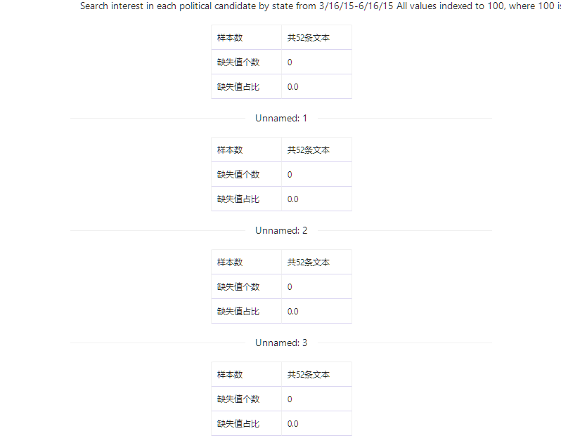 数据集 | 2016美国大选数据集_共享数据_04