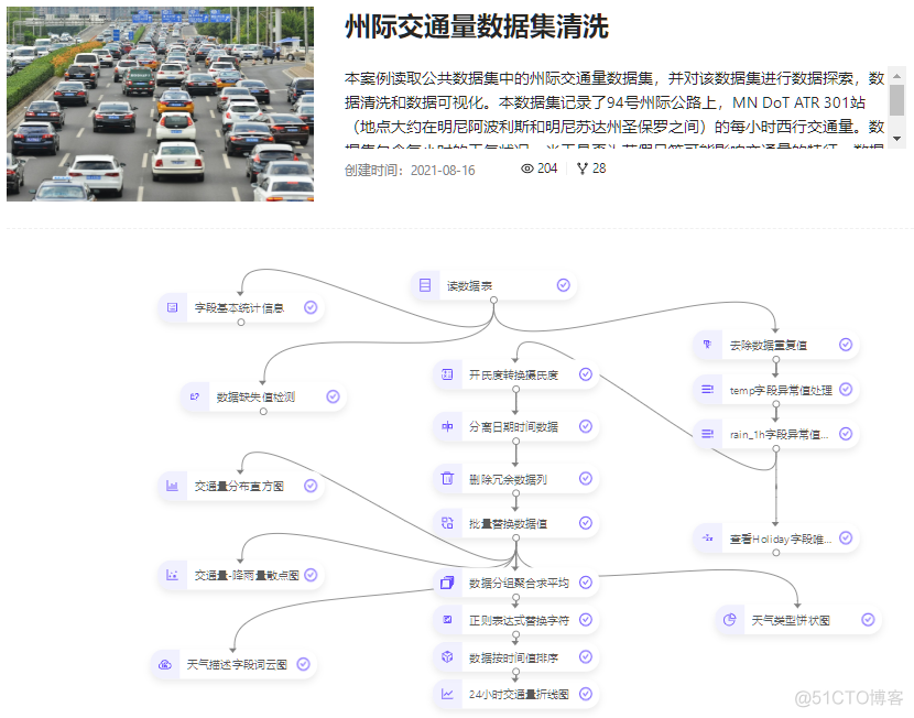 视频回放+PDF课件 | 博雅数智学堂通识课第2期：州际交通量数据集清洗_公众号