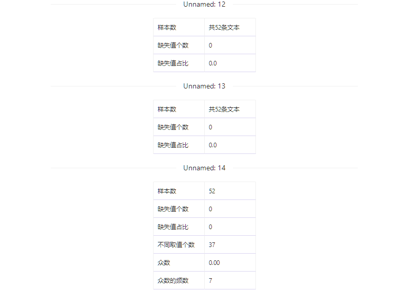 数据集 | 2016美国大选数据集_共享数据_07